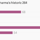 Image for article titled Here’s how Rohit Sharma just scored the highest runs in one-day international cricket